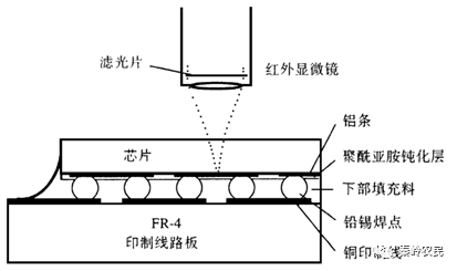 倒装焊接（Flip chip）技术与原理的图29