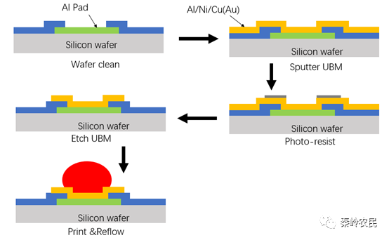 倒装焊接（Flip chip）技术与原理的图9