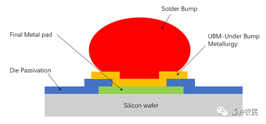 倒装焊接（Flip chip）技术与原理的图3