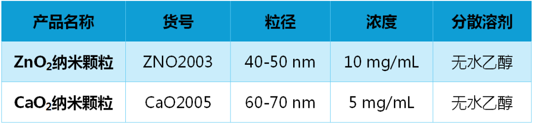 新品推荐│金属过氧化物