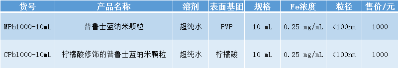 普鲁士蓝纳米杂化多细胞球作为复合植入物用于抗氧化骨再生和光声成像