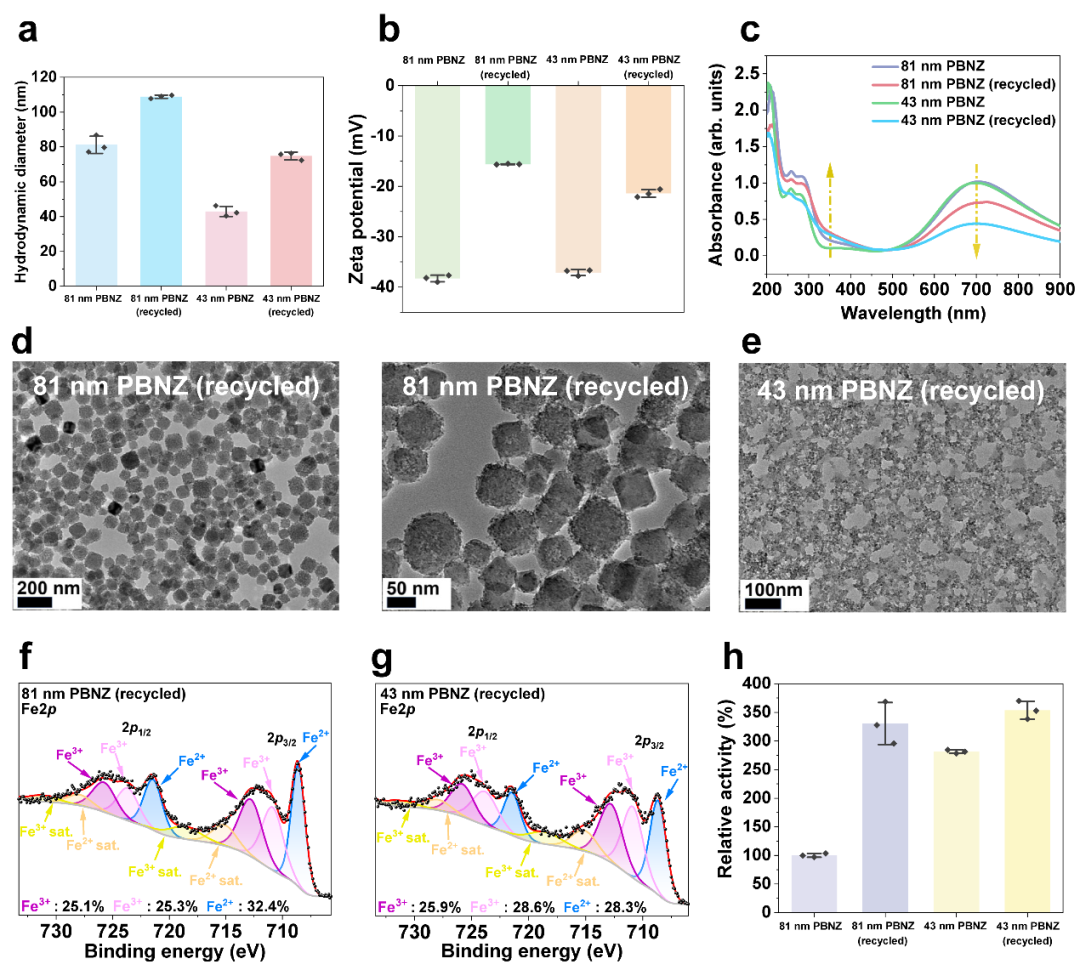 Nat. Commun. 活性自增强的普鲁士蓝纳米酶催化机制研究