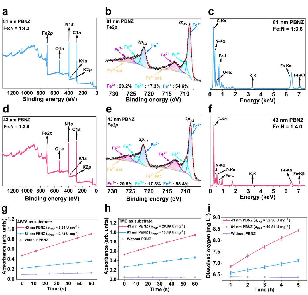 Nat. Commun. 活性自增强的普鲁士蓝纳米酶催化机制研究