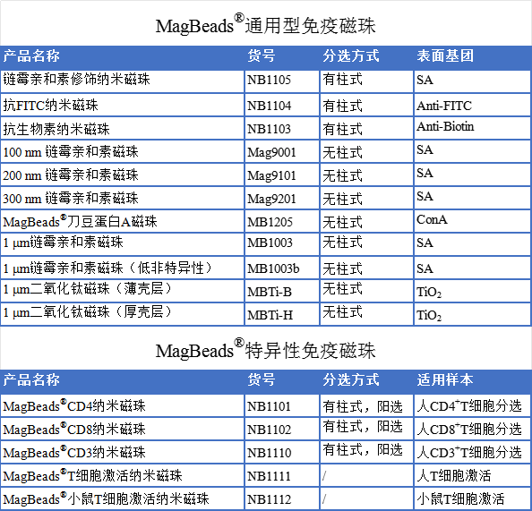 东纳免疫微纳米磁珠,助力细胞分选/激活