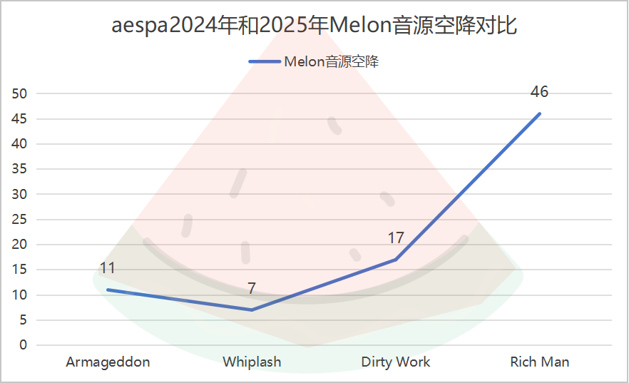 aespa回归