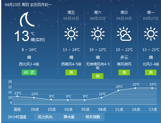 天气预报十五天查询