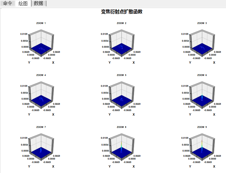 版本更新 | SYNOPSYS? 新界面版本（V2.103）和經(jīng)典版本（V16.103）更新說明的圖6
