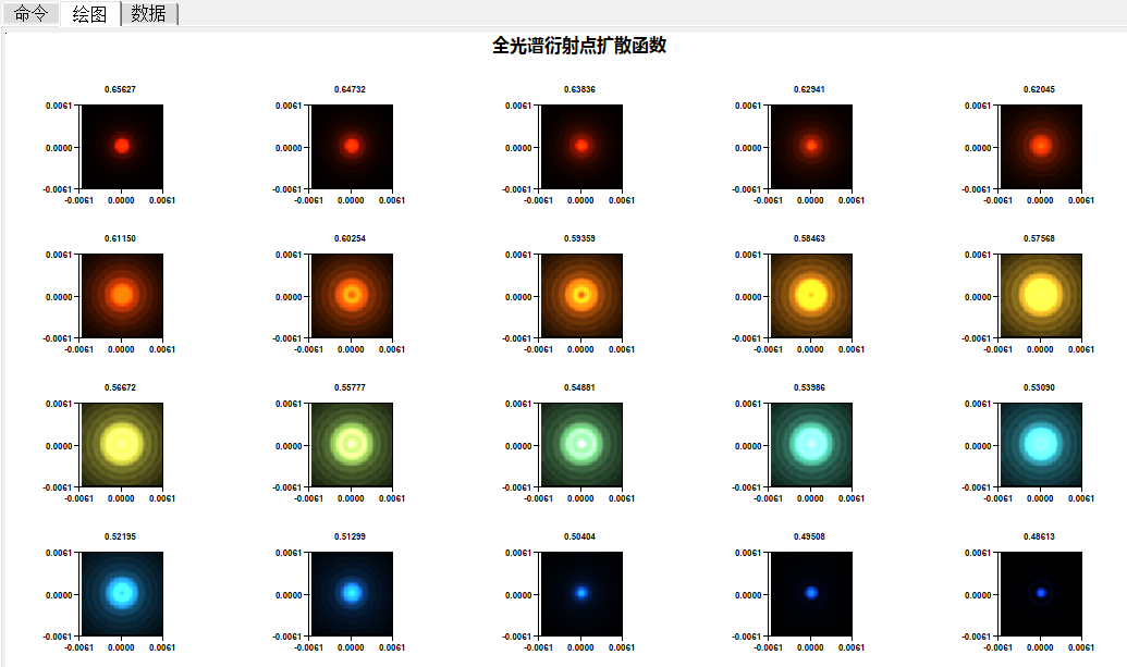 版本更新 | SYNOPSYS? 新界面版本（V2.103）和經(jīng)典版本（V16.103）更新說明的圖5