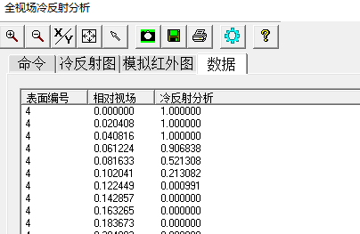 版本更新 | SYNOPSYS? 新界面版本（V2.104）和經(jīng)典版本（V16.104）更新說明的圖7