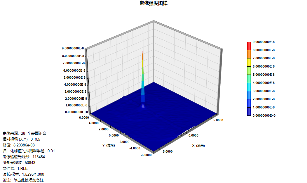 版本更新 | SYNOPSYS? 新界面版本（V2.104）和經(jīng)典版本（V16.104）更新說明的圖5