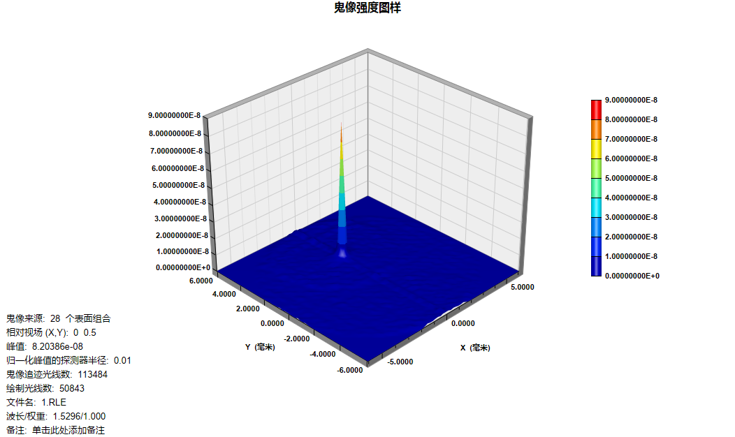 版本更新 | SYNOPSYS™ 新界面版本（V2.104）和经典版本（V16.104）更新说明的图5