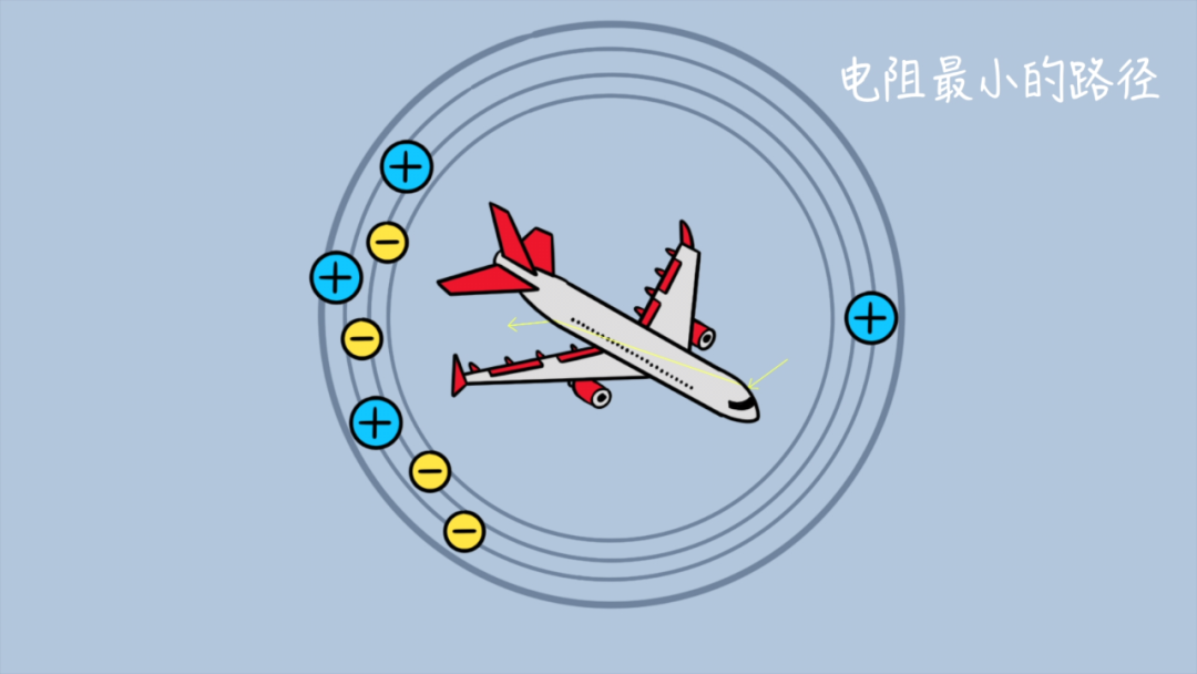 飛機(jī)是如何對抗雷擊的？的圖3