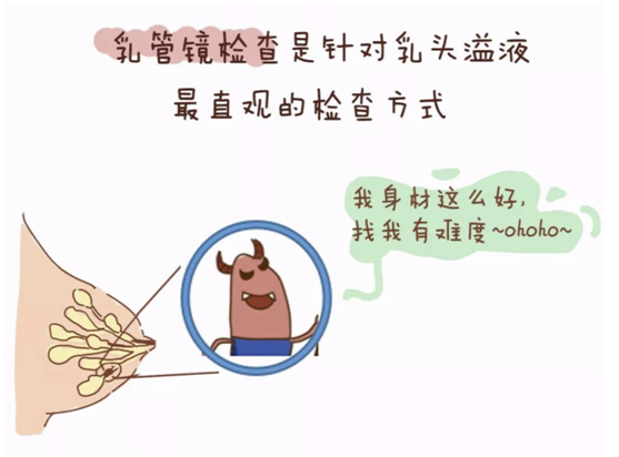 乳腺定位针怎么放一探“究竟” 镜艺“求精”：江阴市中医院开展乳管镜检查项目_https://www.jmylbn.com_新闻资讯_第8张