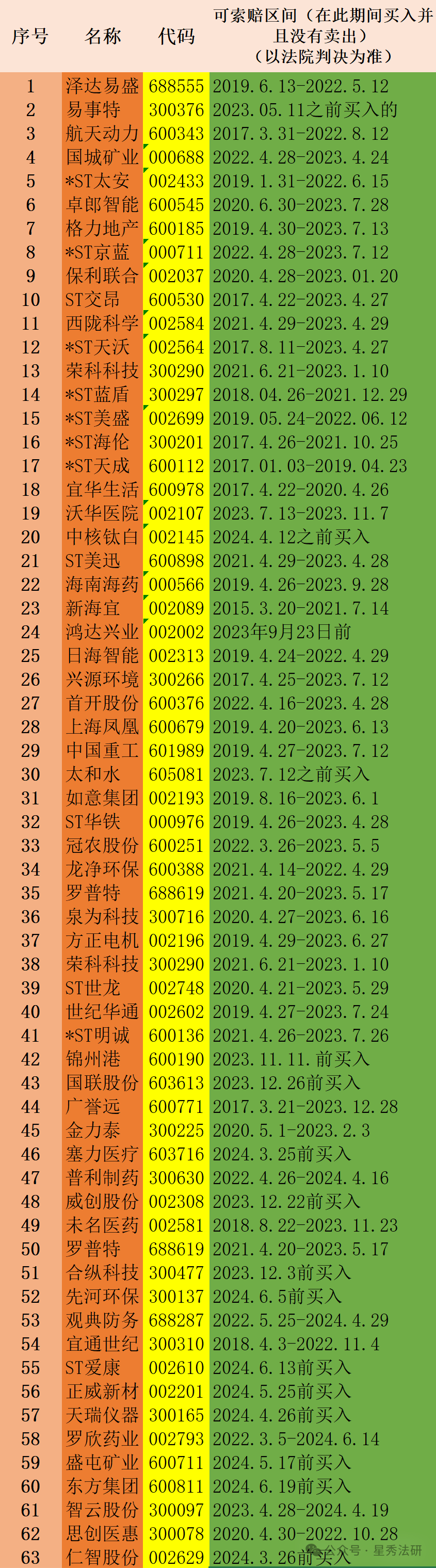 2024年08月09日 杉杉股份股票