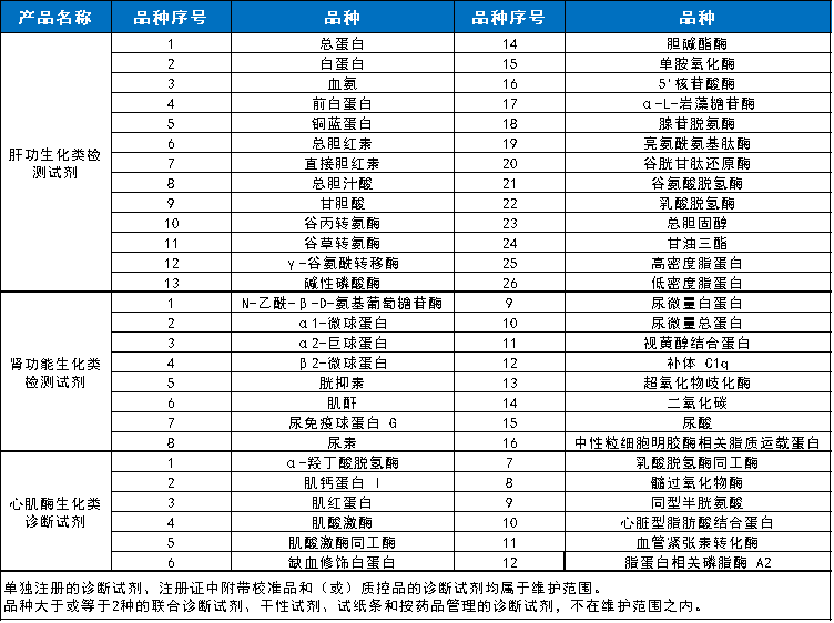 医用耗材怎么找经销商官方通知：9类医用耗材，新一轮集采启动_https://www.jmylbn.com_新闻资讯_第6张