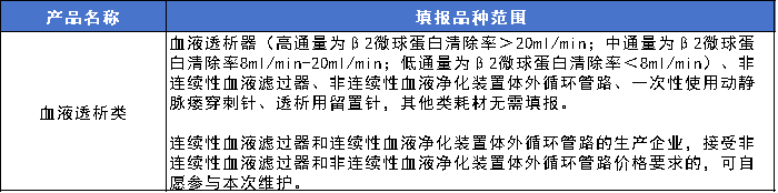 医用耗材怎么找经销商官方通知：9类医用耗材，新一轮集采启动_https://www.jmylbn.com_新闻资讯_第5张