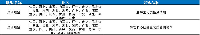 医用耗材怎么找经销商官方通知：9类医用耗材，新一轮集采启动_https://www.jmylbn.com_新闻资讯_第8张