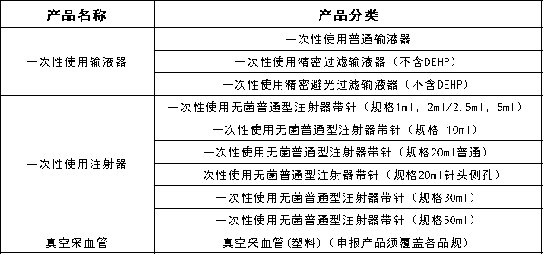 三类医用耗材包括什么最高降幅90%！三类耗材带量接续_https://www.jmylbn.com_新闻资讯_第4张