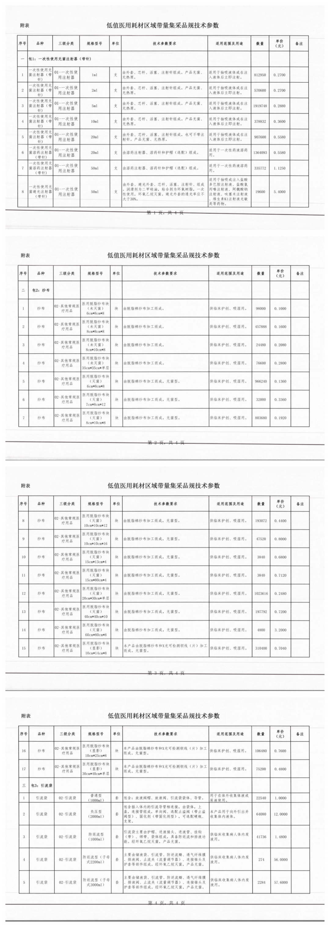 医用耗材怎么找经销商刚刚！6类医用耗材，开始带量采购_https://www.jmylbn.com_新闻资讯_第6张