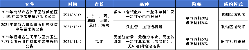 医用耗材怎么找经销商刚刚！6类医用耗材，开始带量采购_https://www.jmylbn.com_新闻资讯_第10张