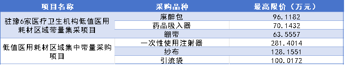医用耗材怎么找经销商刚刚！6类医用耗材，开始带量采购_https://www.jmylbn.com_新闻资讯_第5张