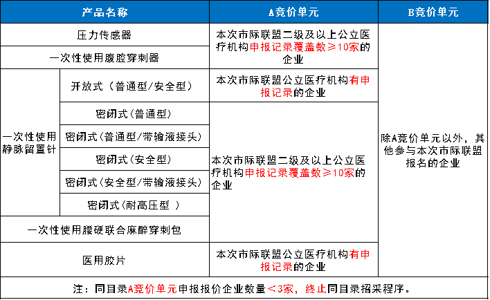 一次性耗材是什么毛利率近80%！刚刚，五类耗材开始带量采购_https://www.jmylbn.com_新闻资讯_第5张