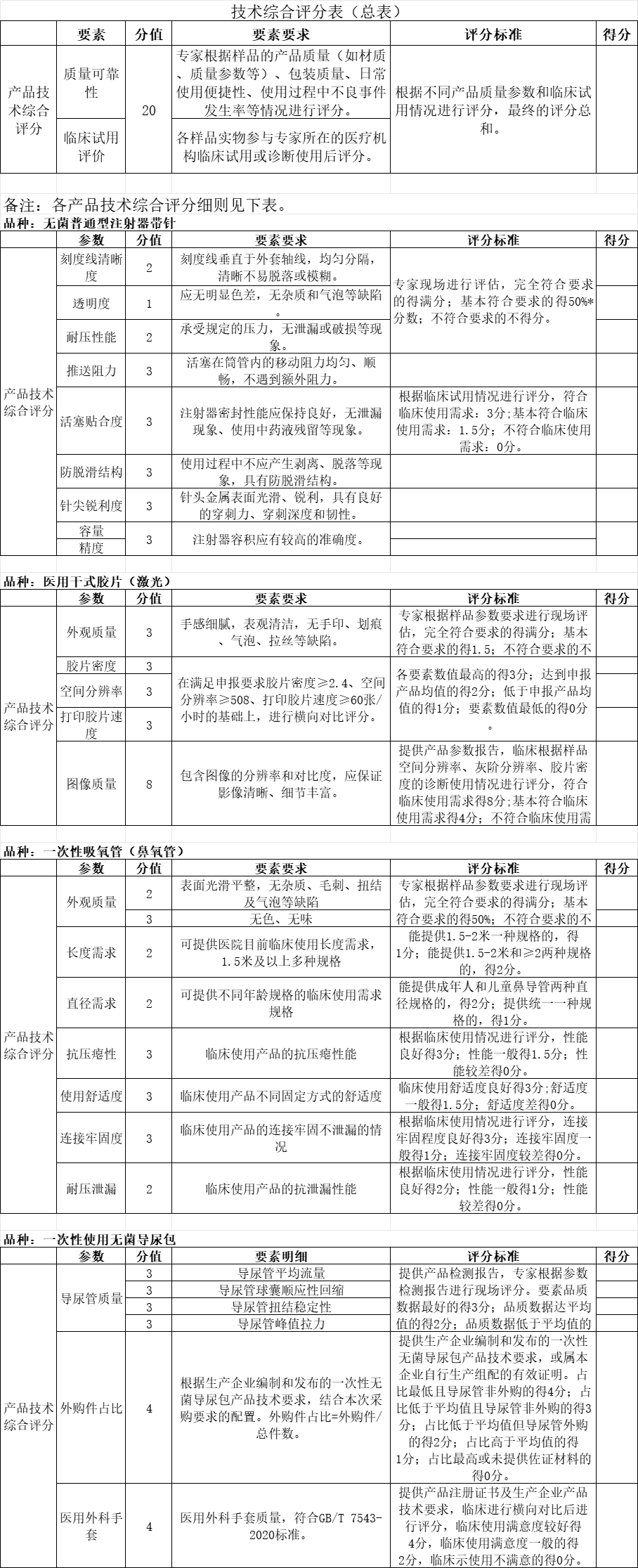 怎么拆无菌导尿包4类耗材，开始带量采购！_https://www.jmylbn.com_新闻资讯_第9张