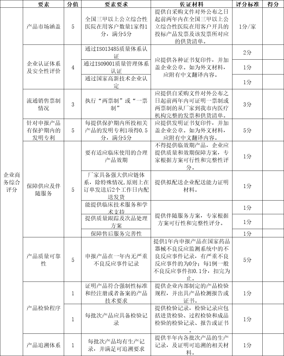 怎么拆无菌导尿包4类耗材，开始带量采购！_https://www.jmylbn.com_新闻资讯_第8张