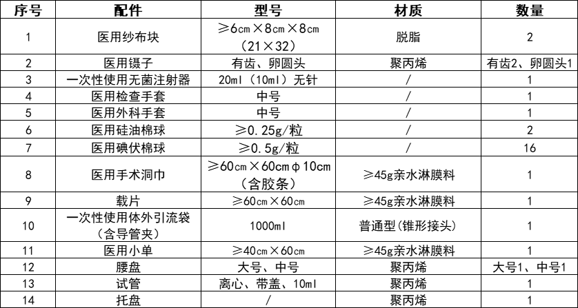 怎么拆无菌导尿包4类耗材，开始带量采购！_https://www.jmylbn.com_新闻资讯_第6张