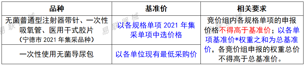 怎么拆无菌导尿包4类耗材，开始带量采购！_https://www.jmylbn.com_新闻资讯_第7张