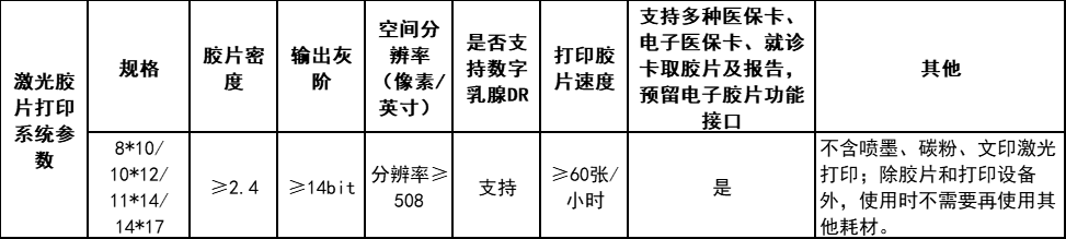 怎么拆无菌导尿包4类耗材，开始带量采购！_https://www.jmylbn.com_新闻资讯_第5张