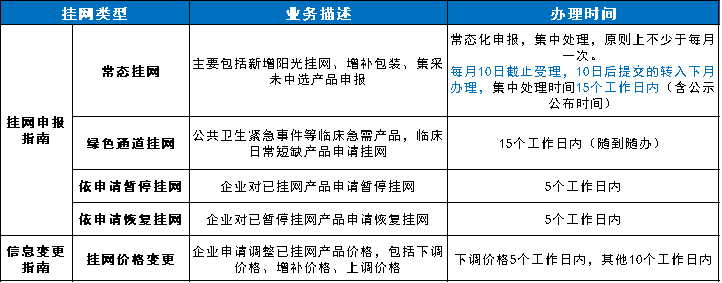 上海医用耗材怎么挂网定了！4月1日起，多省执行耗材挂网新规_https://www.jmylbn.com_新闻资讯_第4张