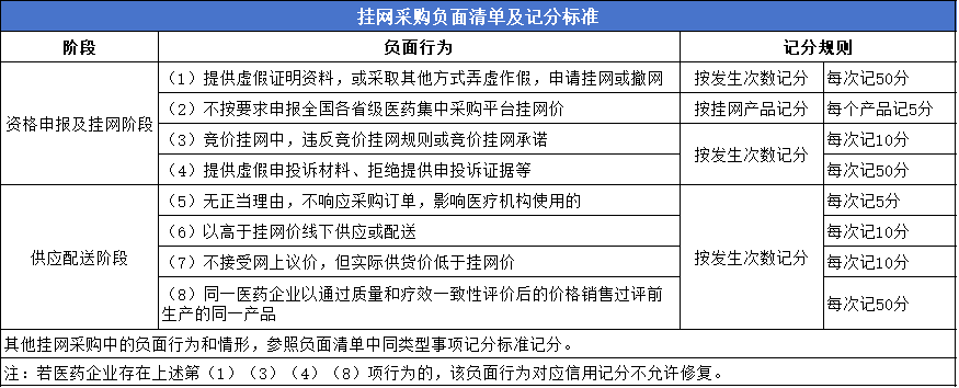上海医用耗材怎么挂网医保局通知：11月1日起，耗材挂网政策有变！_https://www.jmylbn.com_新闻资讯_第2张