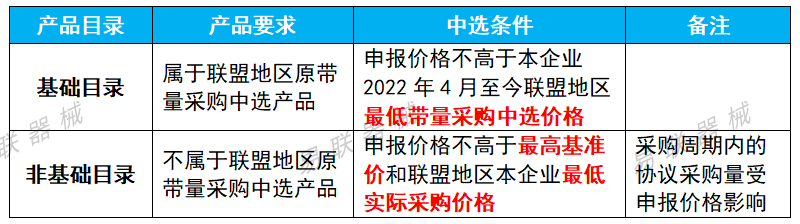 医用耗材怎么找经销商刚刚！13省结盟，四类耗材启动带量联动_https://www.jmylbn.com_新闻资讯_第9张