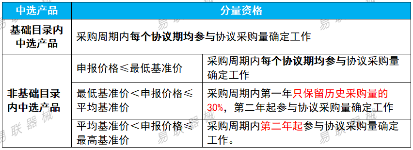 医用耗材怎么找经销商刚刚！13省结盟，四类耗材启动带量联动_https://www.jmylbn.com_新闻资讯_第11张