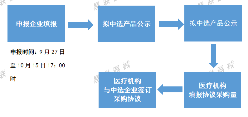 医用耗材怎么找经销商刚刚！13省结盟，四类耗材启动带量联动_https://www.jmylbn.com_新闻资讯_第14张