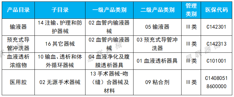 医用耗材怎么找经销商刚刚！13省结盟，四类耗材启动带量联动_https://www.jmylbn.com_新闻资讯_第5张
