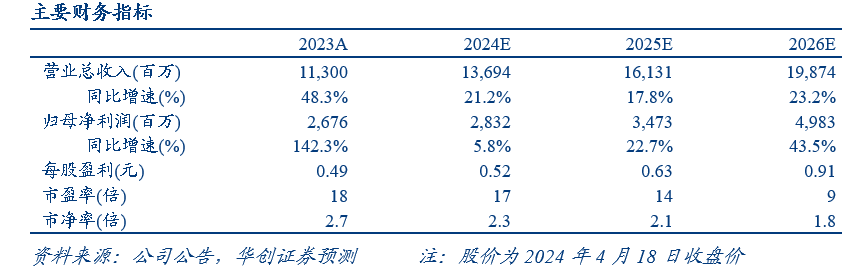 2024年04月23日 小商品城股票