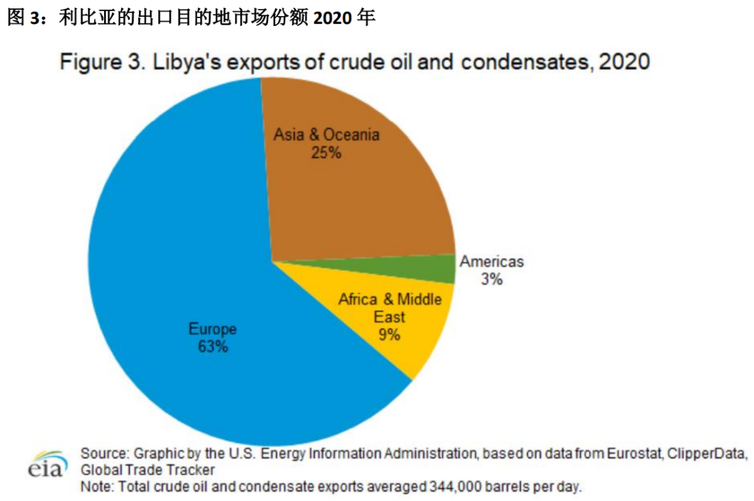 利比亚石油分布图片