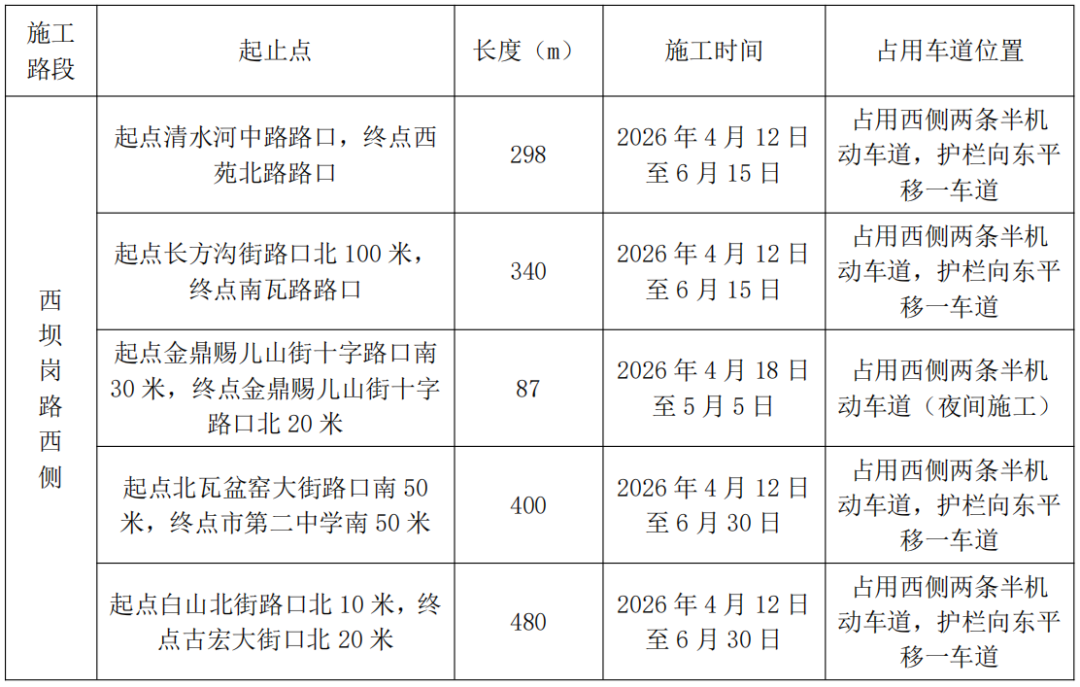 西坝岗1.png