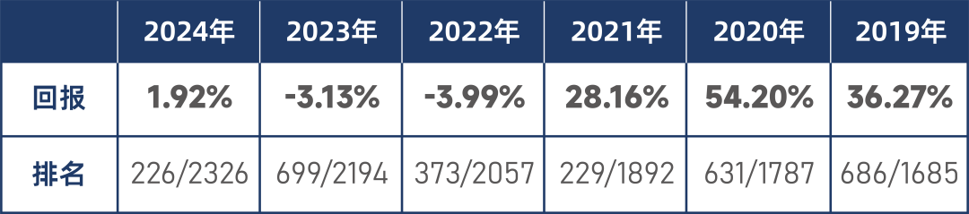 基金收益怎么看