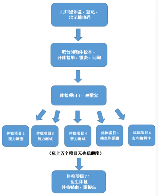 尿常规机器怎么打印录取进度更新！上海多区幼儿园体检攻略整理！儿童医保卡能付费吗？部分幼儿需在家留尿！有区检前24小时核酸！_https://www.jmylbn.com_新闻资讯_第75张