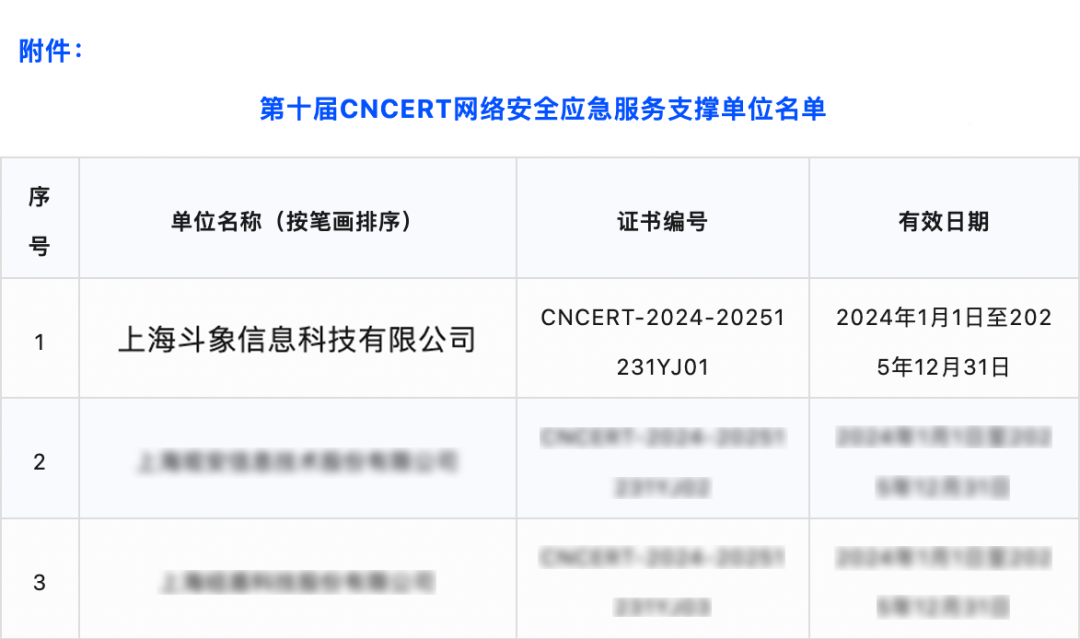 斗象科技入选第十届CNCERT网络安全应急服务支撑单位