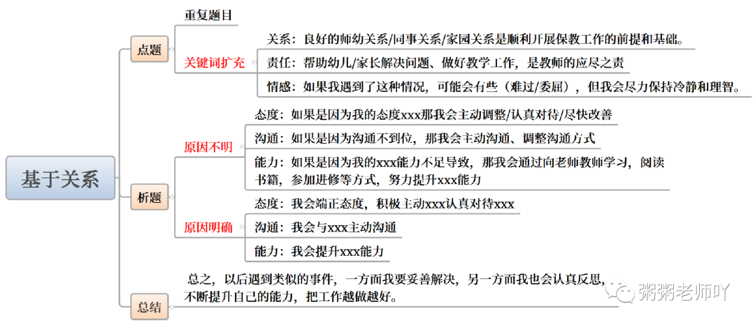 面試半結構化解讀及答題思路