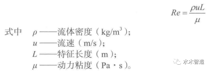 ANSYS Fluent 湍流判断和湍流模型（一）的图2