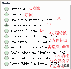 ANSYS Fluent 湍流判断和湍流模型（一）的图4