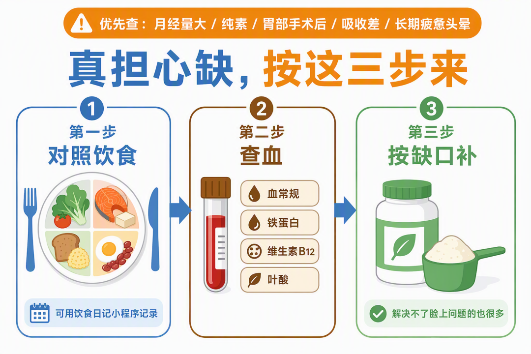 真担心缺的三步路径