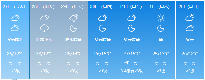 2024年05月29日 拉萨天气