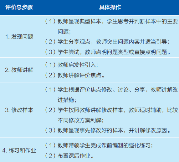 教案评价怎么写_教案评价用语集锦_教案评价评语