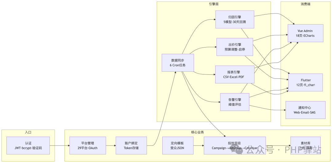 ads-functional-modules